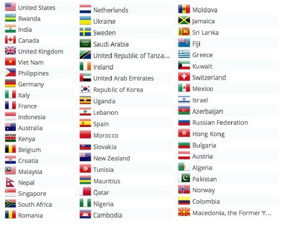 Part 1: Most visitors on this blog are located in United States, then Rwanda, India and so on.